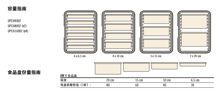 Cambro大型Camcart保溫車(chē)指南